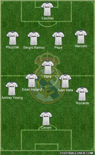 Real Madrid C.F. Formation 2013