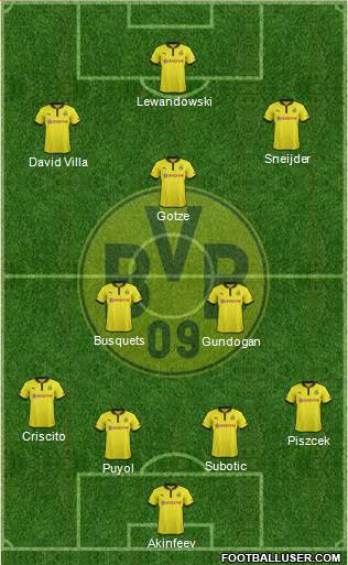 Borussia Dortmund Formation 2013