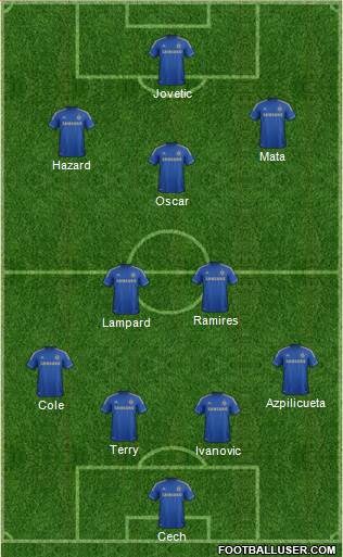 Chelsea Formation 2013