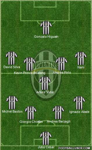 Juventus Formation 2013