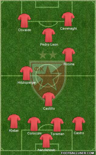 FC Red Star Belgrade Formation 2013