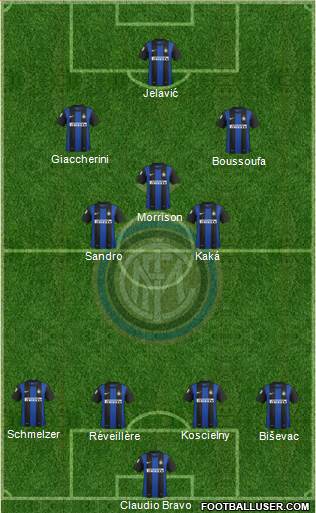 F.C. Internazionale Formation 2013