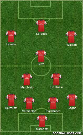 Arsenal Formation 2013