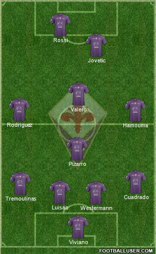 Fiorentina Formation 2013