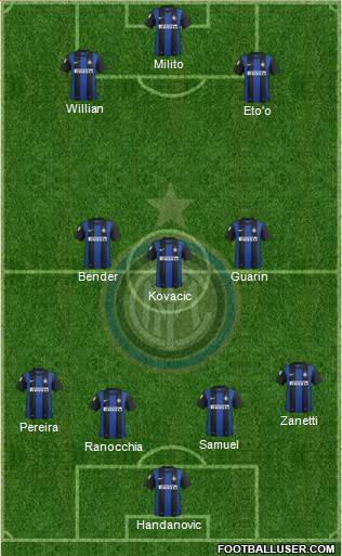 F.C. Internazionale Formation 2013