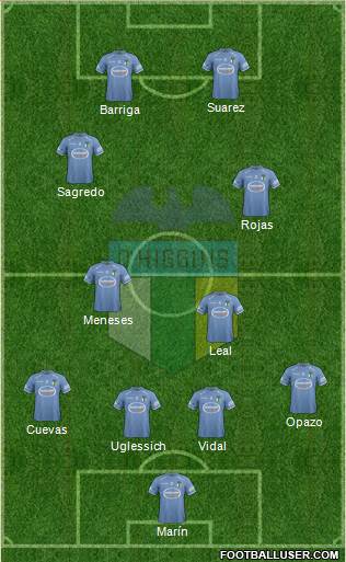 CD O'Higgins de Rancagua S.A.D.P. Formation 2013