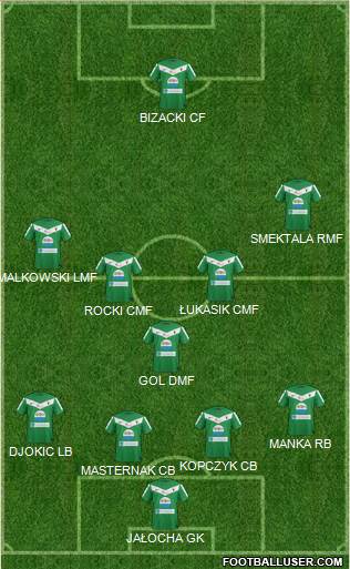 GKS Tychy Formation 2013