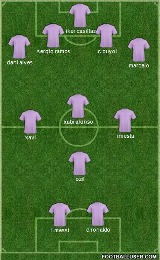 Arsenal Formation 2013