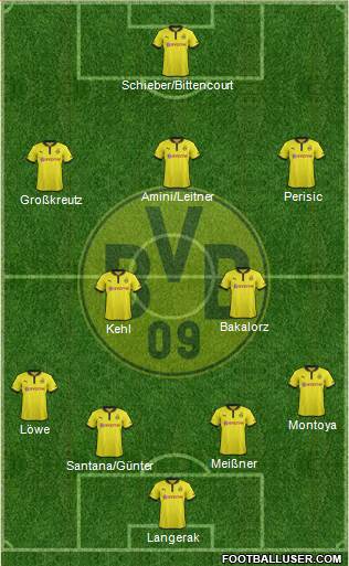 Borussia Dortmund Formation 2013