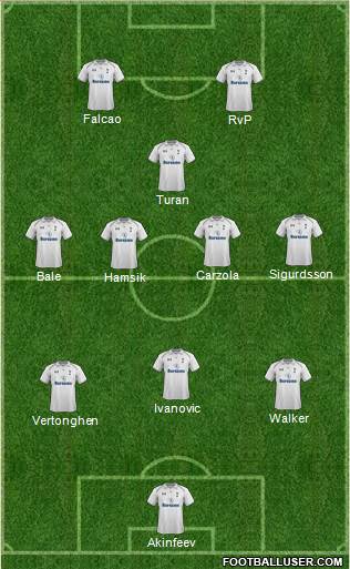 Tottenham Hotspur Formation 2013