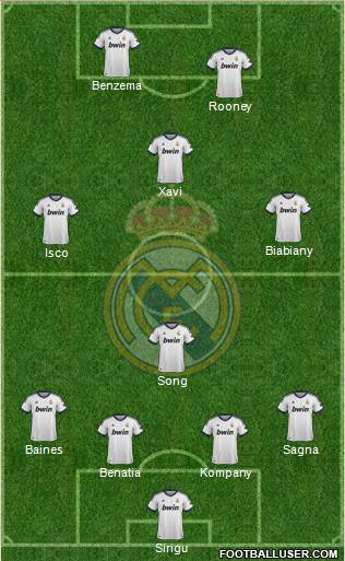 Real Madrid C.F. Formation 2013
