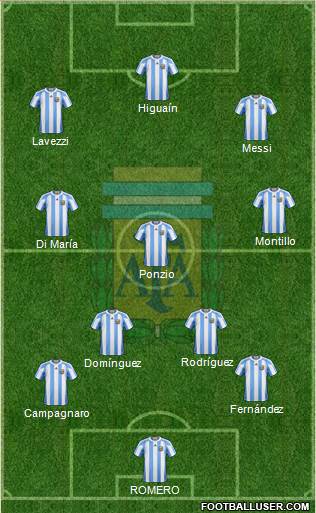 Argentina Formation 2013
