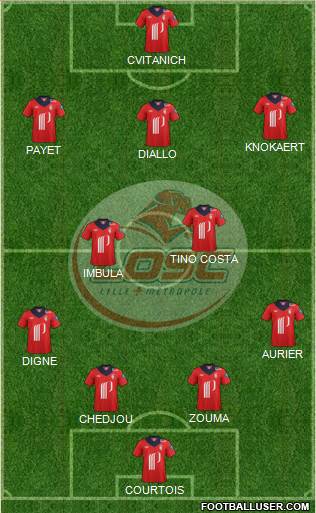 LOSC Lille Métropole Formation 2013