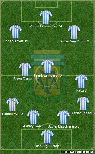 Argentina Formation 2013