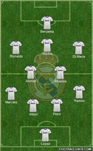 Real Madrid C.F. Formation 2013