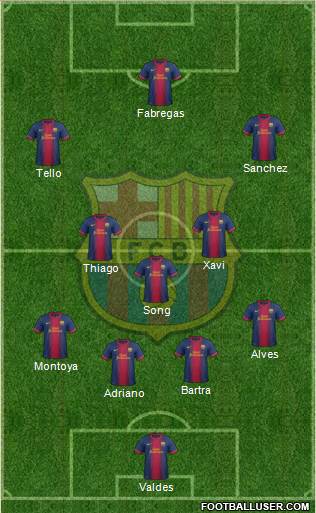 F.C. Barcelona Formation 2013