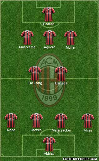 A.C. Milan Formation 2013