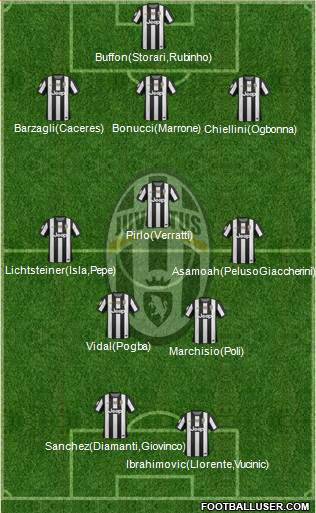 Juventus Formation 2013