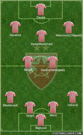 FC Red Star Belgrade Formation 2013