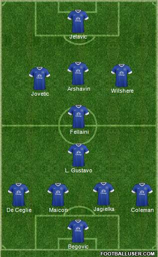 Everton Formation 2013