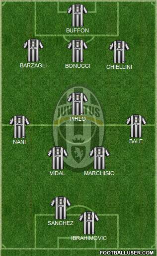 Juventus Formation 2013