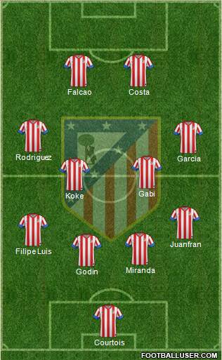 C. Atlético Madrid S.A.D. Formation 2013