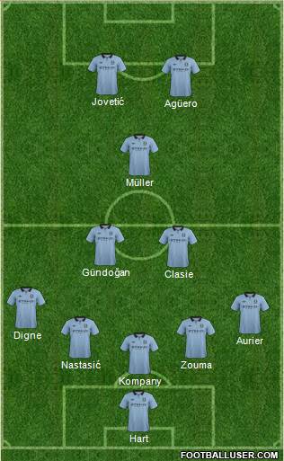 Manchester City Formation 2013