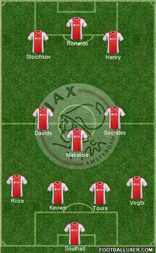 AFC Ajax Formation 2013