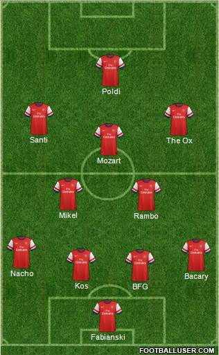 Arsenal Formation 2013