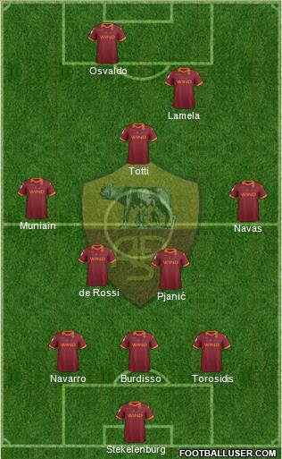 AS Roma Formation 2013