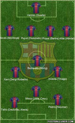 F.C. Barcelona Formation 2013