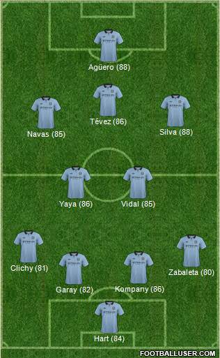 Manchester City Formation 2013