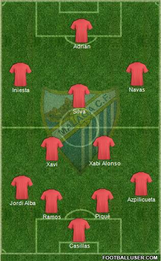 Málaga C.F. B Formation 2013