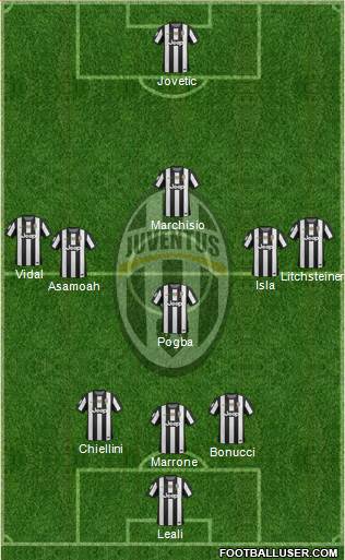 Juventus Formation 2013
