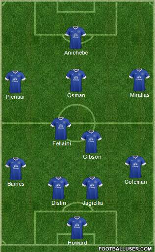 Everton Formation 2013