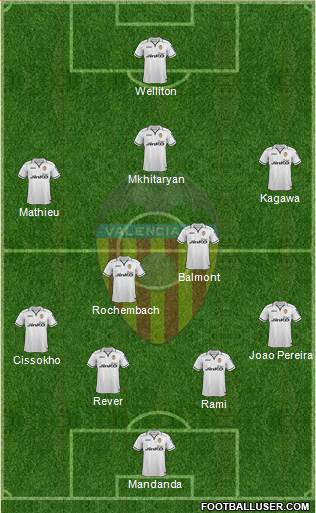Valencia C.F., S.A.D. Formation 2013