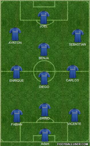 Chelsea Formation 2013