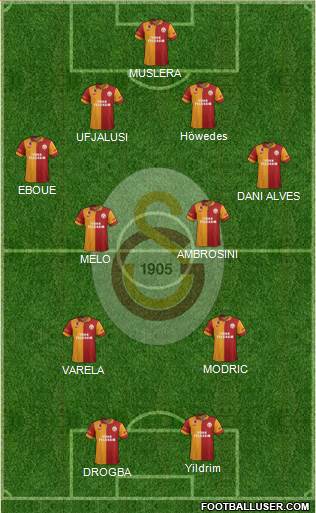 Galatasaray SK Formation 2013