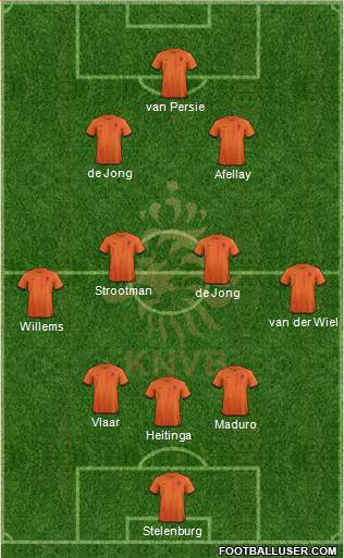 Holland Formation 2013