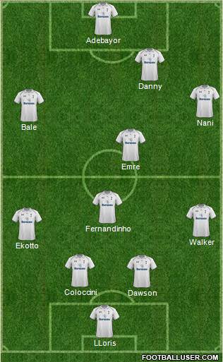 Tottenham Hotspur Formation 2013