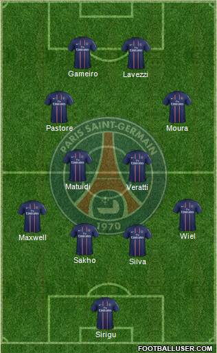 Paris Saint-Germain Formation 2013