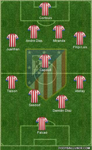 C. Atlético Madrid S.A.D. Formation 2013