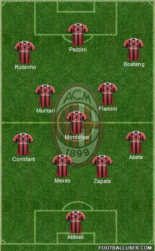 A.C. Milan Formation 2013