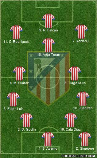C. Atlético Madrid S.A.D. Formation 2013