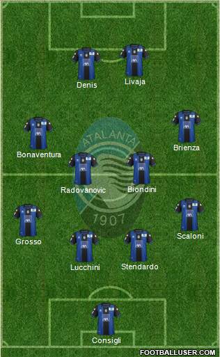 Atalanta Formation 2013