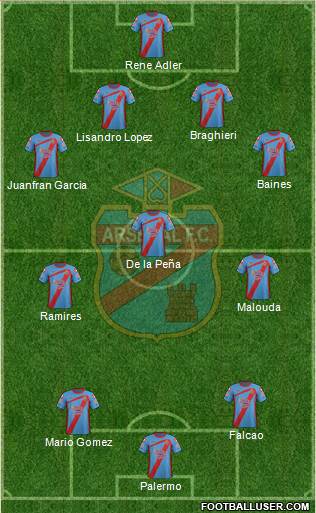 Arsenal de Sarandí Formation 2013