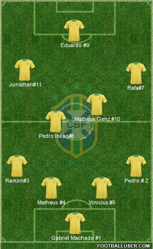 Brazil Formation 2013