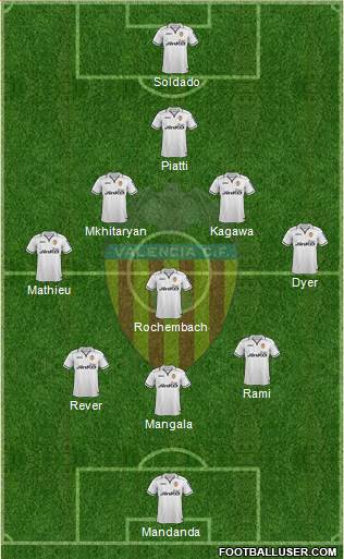 Valencia C.F., S.A.D. Formation 2013