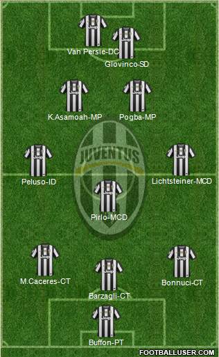 Juventus Formation 2013