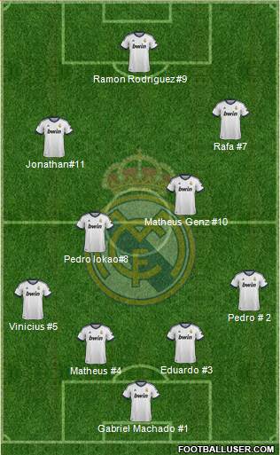 Real Madrid C.F. Formation 2013